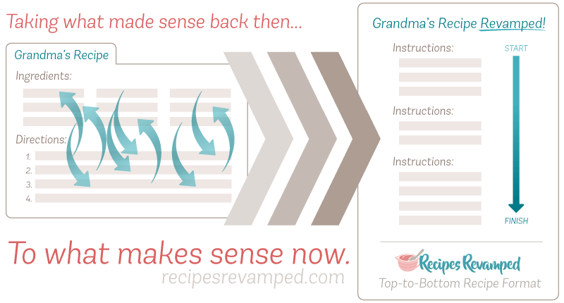 Top-to-Bottom Recipe Format - Recipes Revamped